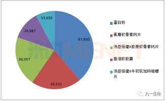 百億藍(lán)海誰(shuí)主沉?。勘P(pán)點(diǎn)中國(guó)特定保健功能食品市場(chǎng)18個(gè)銷(xiāo)售過(guò)億的領(lǐng)航品牌