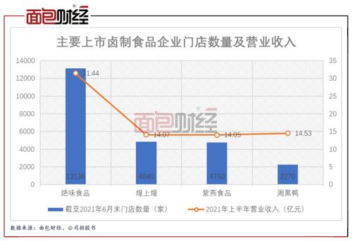 紫燕食品招股書更新 鐘懷軍家族控股近九成，前員工貢獻八成銷售收入引關注